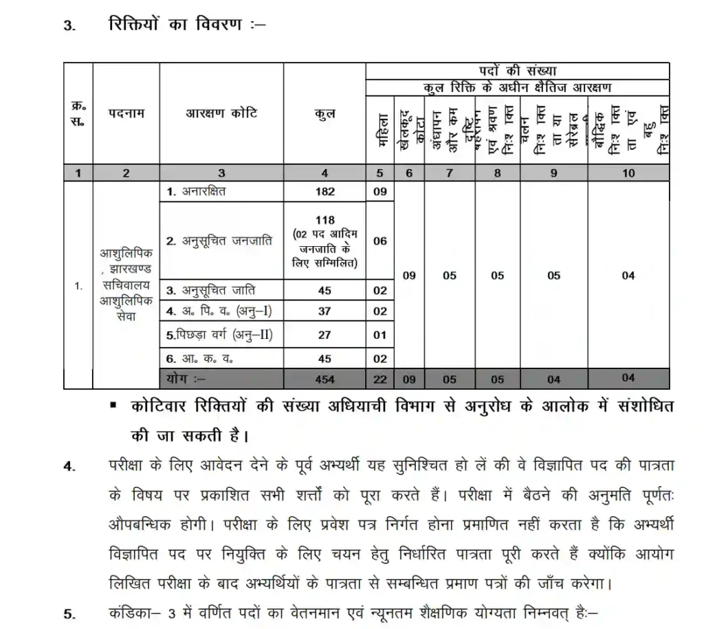 JSSC Vacancy 2024